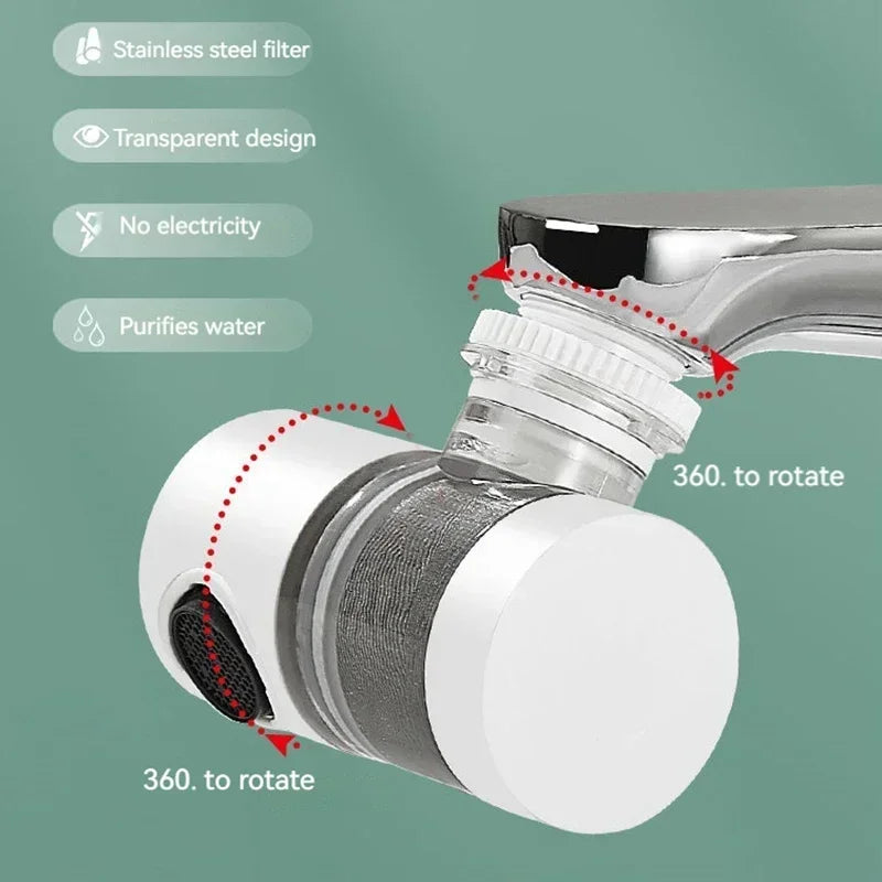 PureFlow Rotating Faucet Filter™