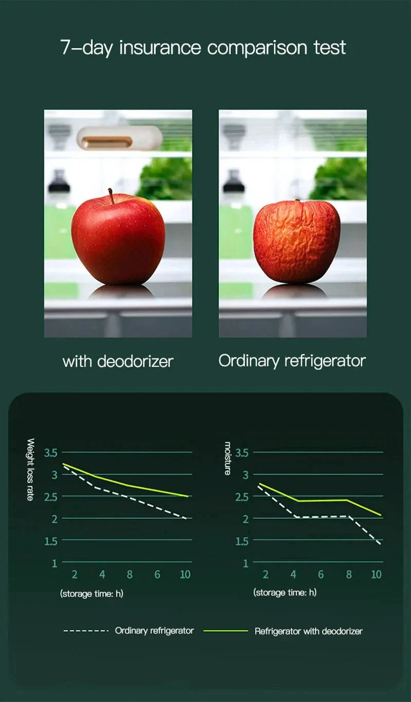 FreshGuard™ Refrigerator Deodorizer & Purifier