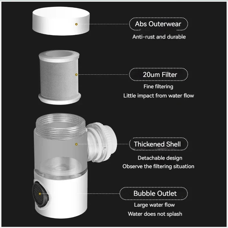 PureFlow Rotating Faucet Filter™