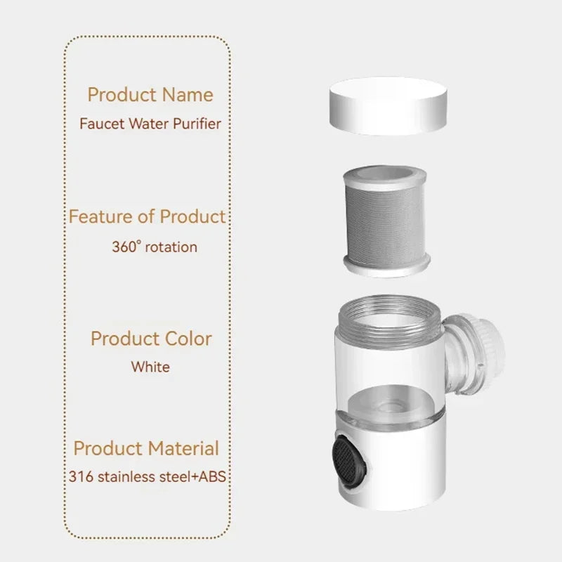 PureFlow Rotating Faucet Filter™