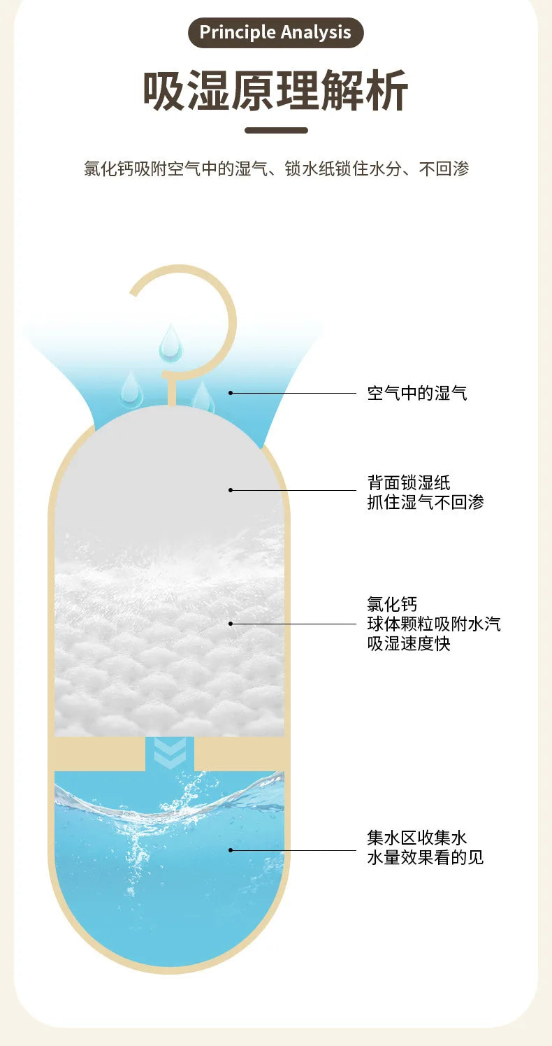 FreshGuard™ Moisture Absorber
